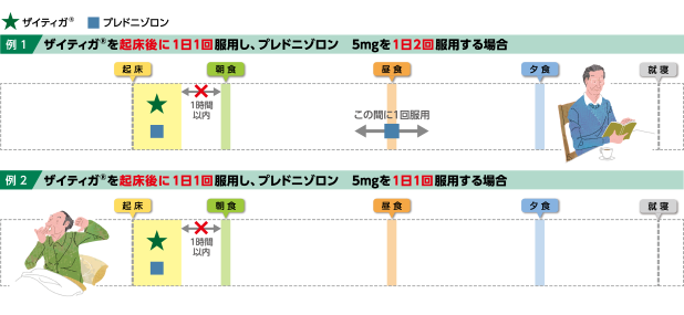 ザイティガ<sup>®</sup>服用のタイミング